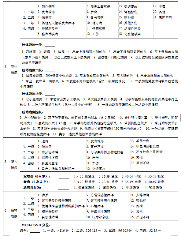 关于印发《山东省实施〈中华人民共和国残疾人证管理办法〉细则》的通知