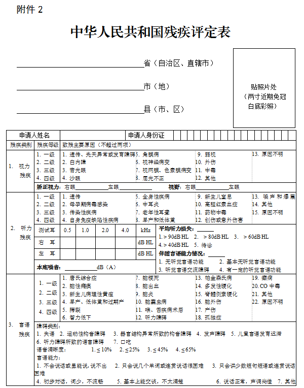 关于印发《山东省实施〈中华人民共和国残疾人证管理办法〉细则》的通知